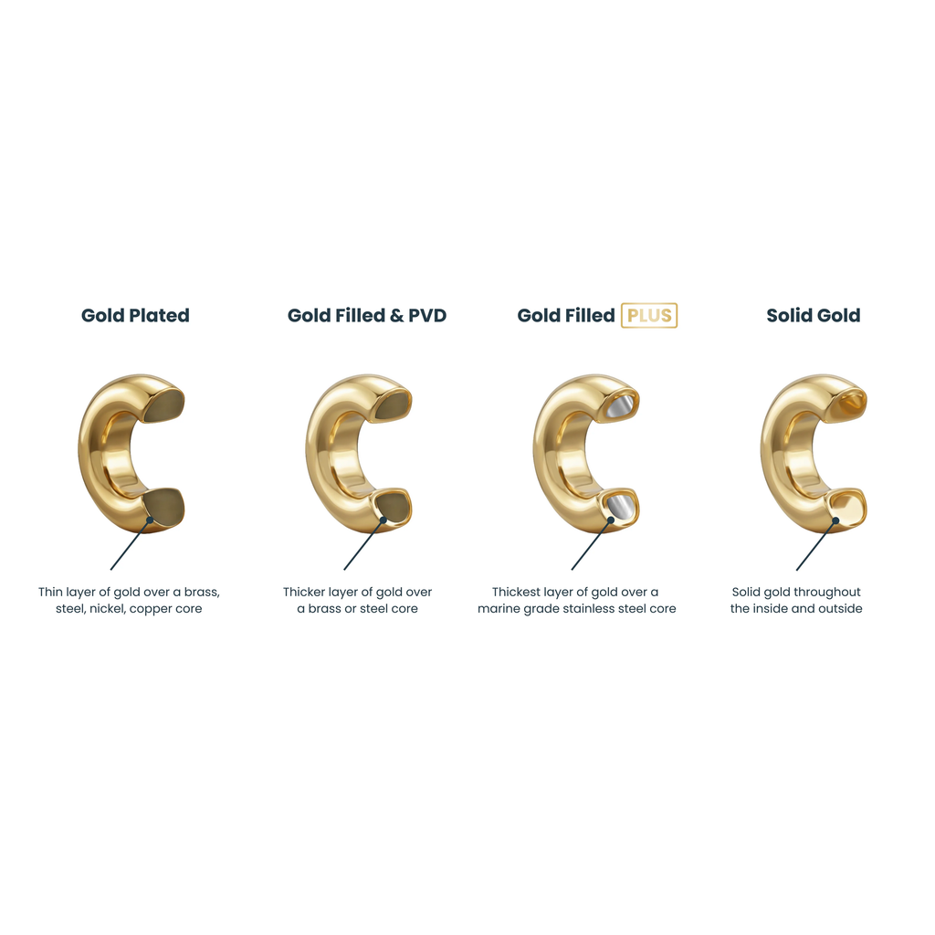 Classic Yellow Gold Bracelet: S155