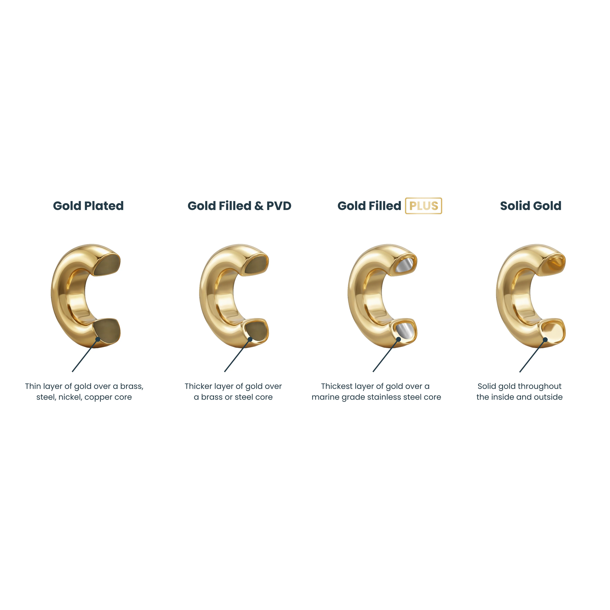 Classic Yellow Gold Bracelet: S155